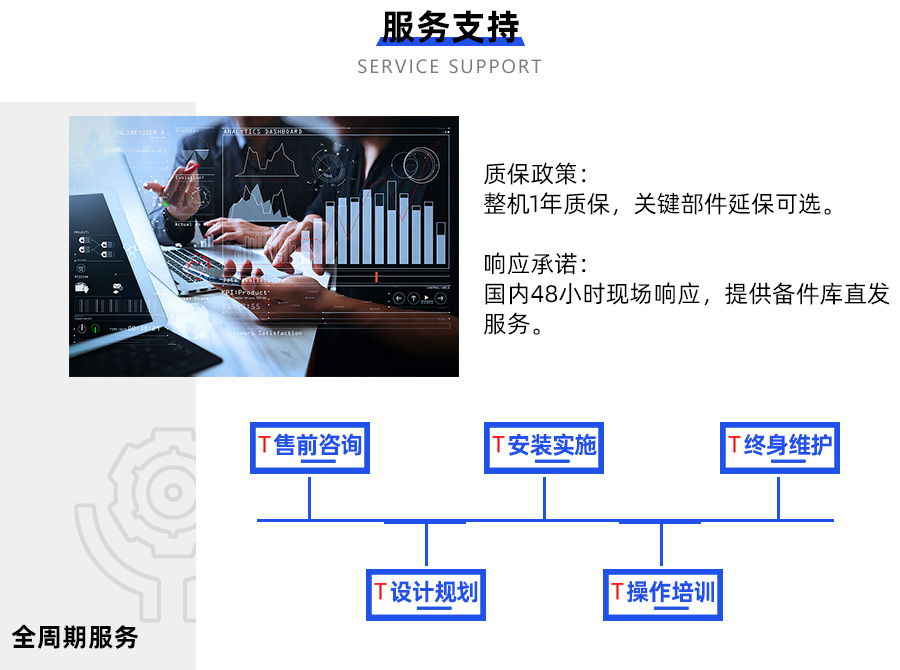 智能倉庫規劃